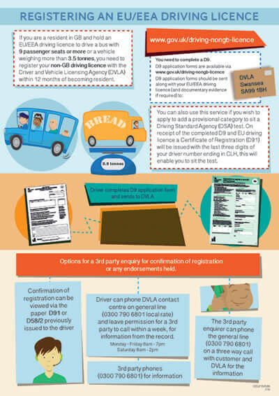 Registering an EU/EEA Driving licence info graphic