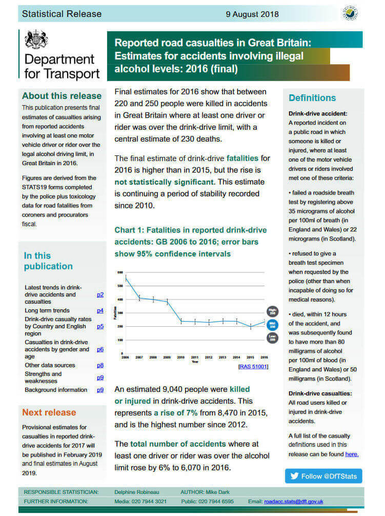 Reported road casualties in Great Britain, final estimates involving illegal alcohol levels: 2016